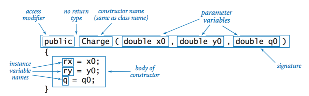 Anatomy of a constructor