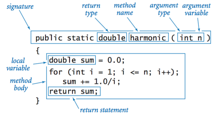 anatomy of a static method