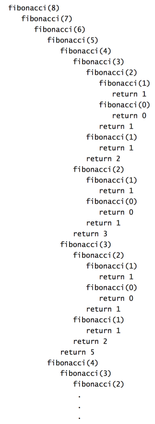 Wrong way to compute Fibonacci numbers