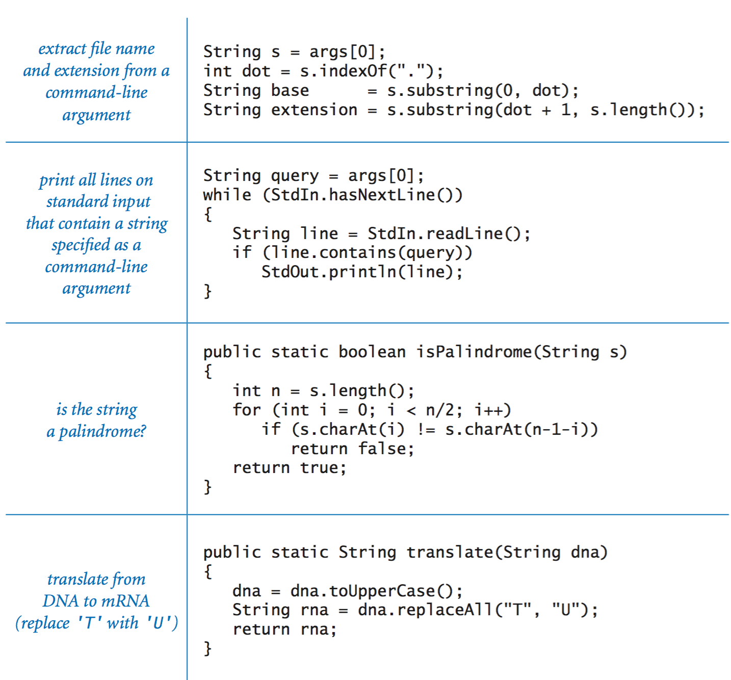 Letter String Examples