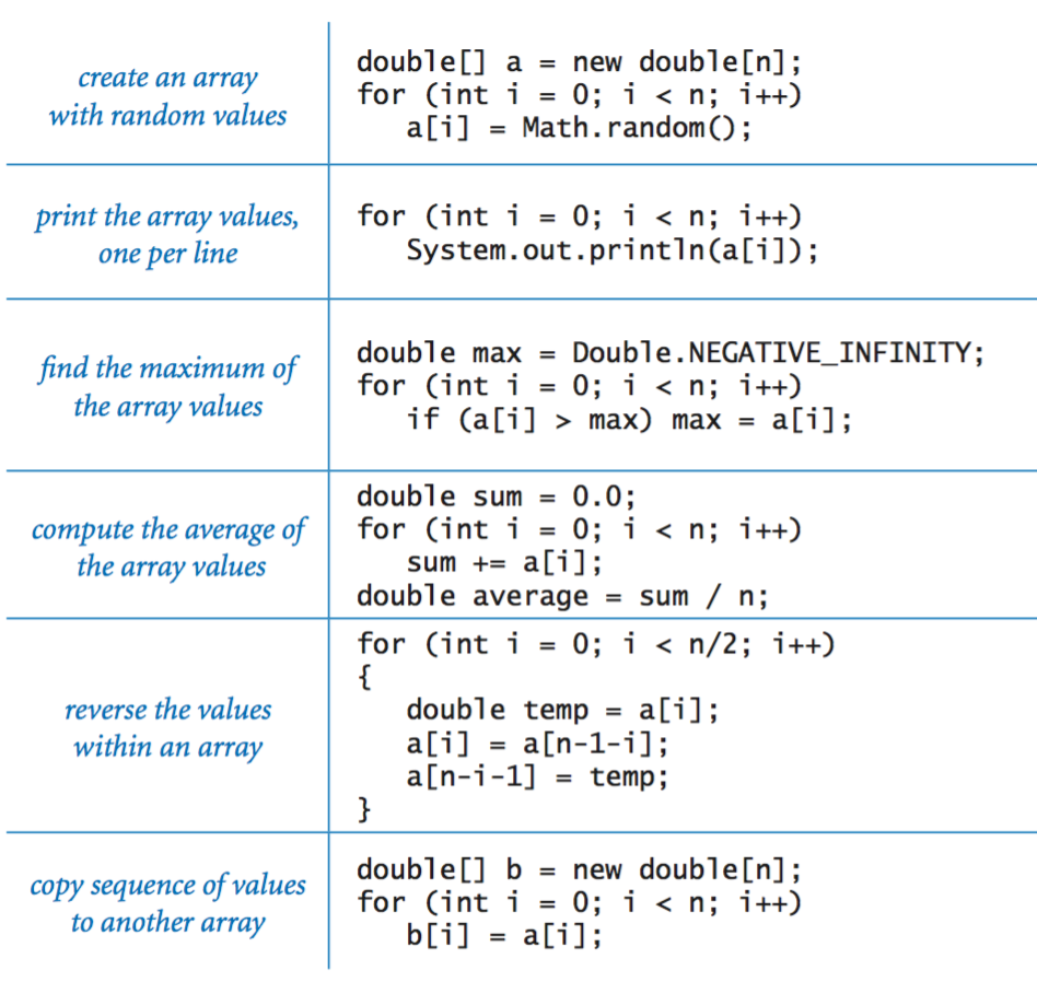 examples of array processing