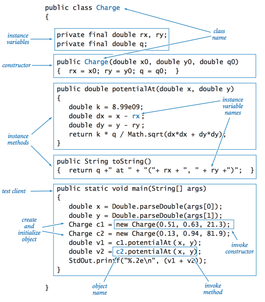 Write a java program that reading a double take