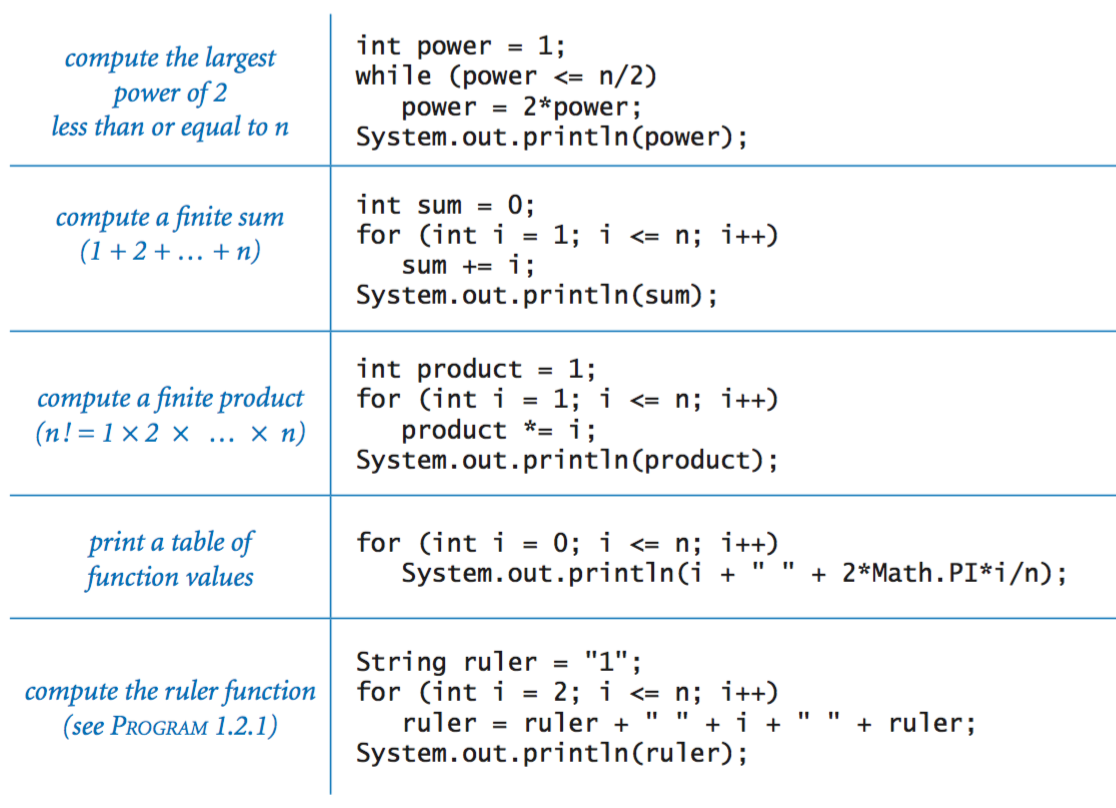 examples of loops