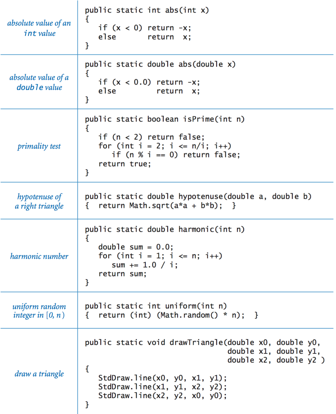 appendix-d-java-programming-cheatsheet