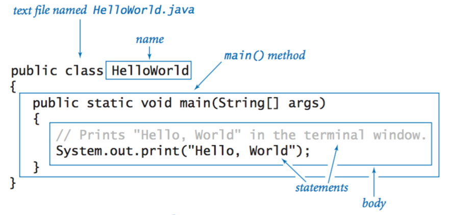 Hello, World in Java