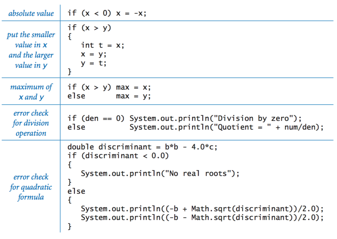 How to write pseudocode in arrays