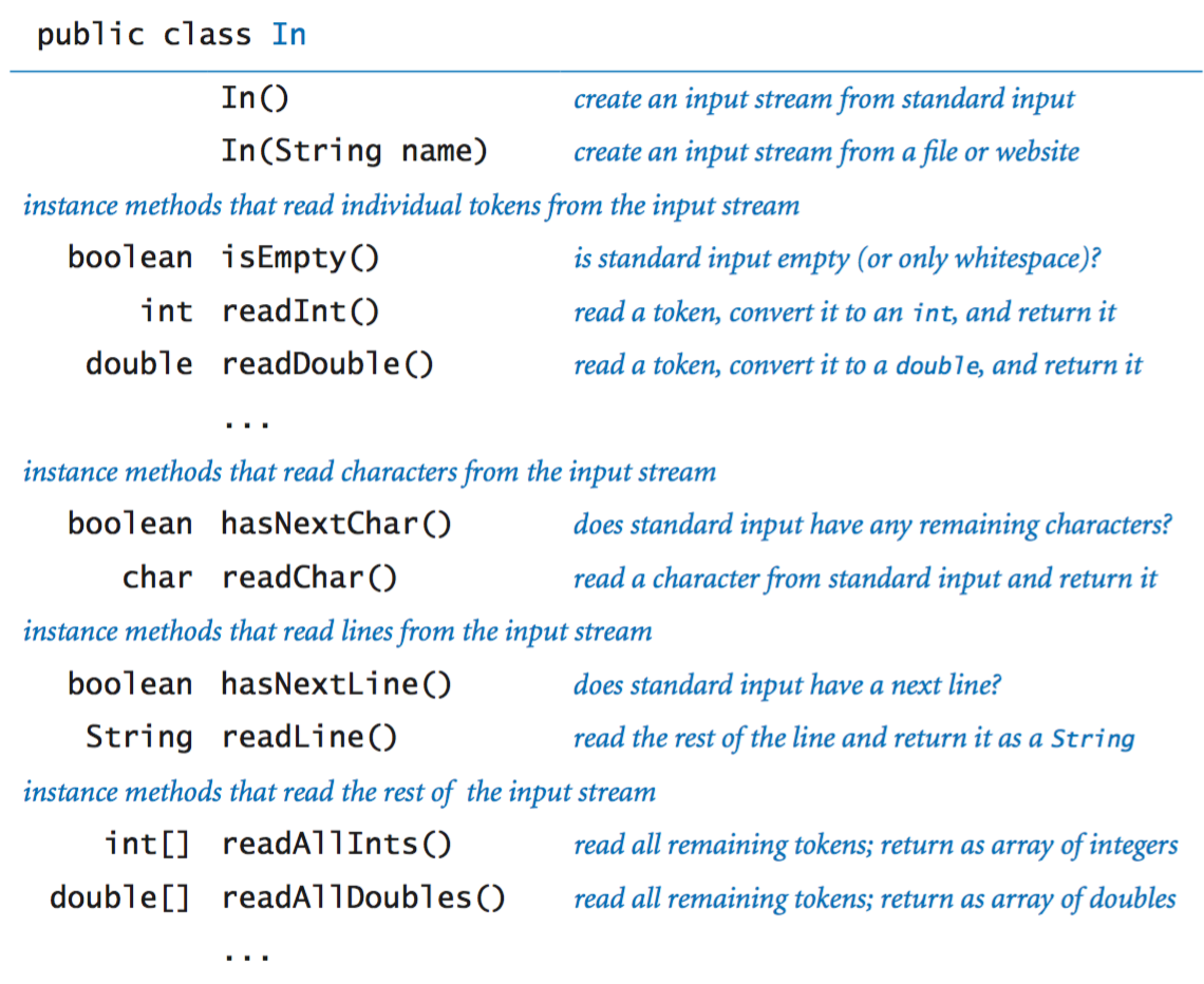 Input API