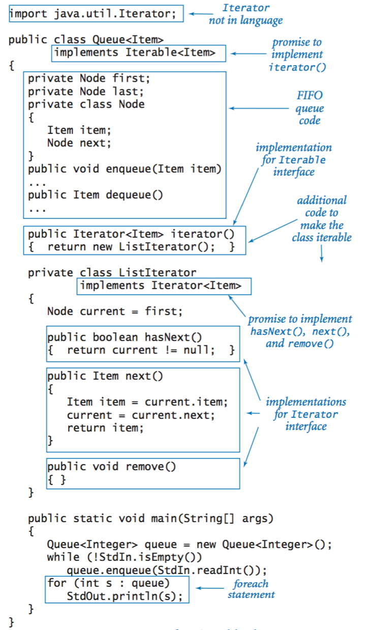 Anatomy of an iterable