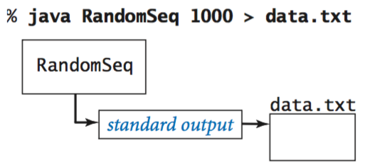 Redirecting standard output