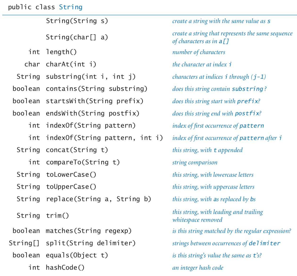 String API