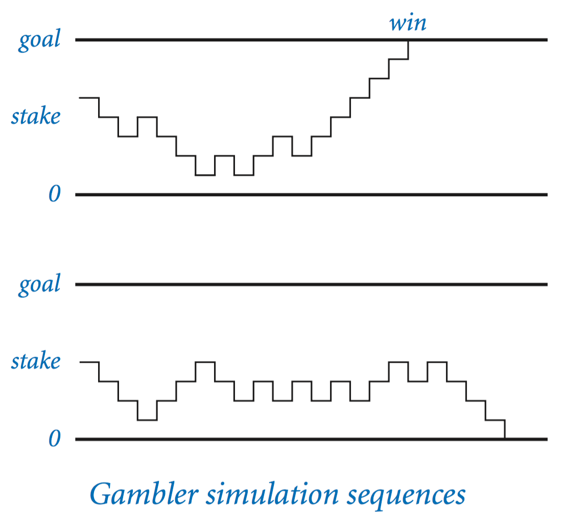 What are the benefits of using a program to compute number combinations?