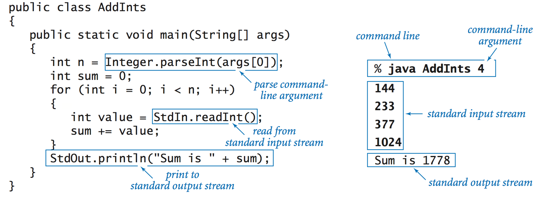 How to write square of a number in java