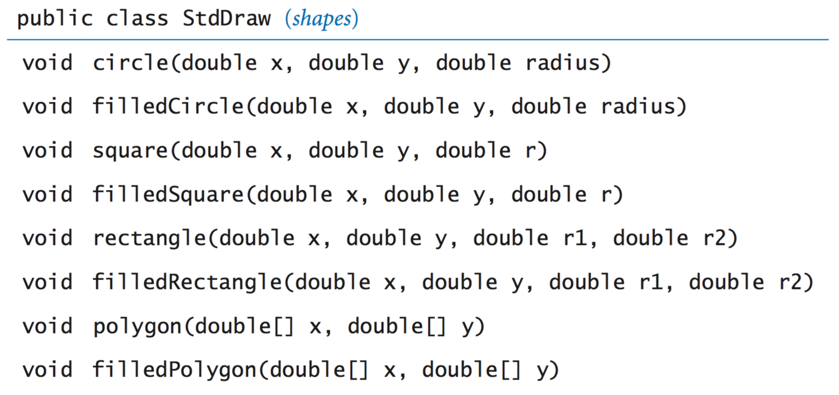Standard draw API: shapes