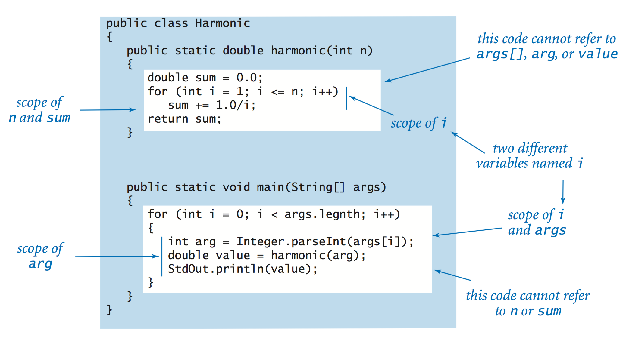 php array_walk static method