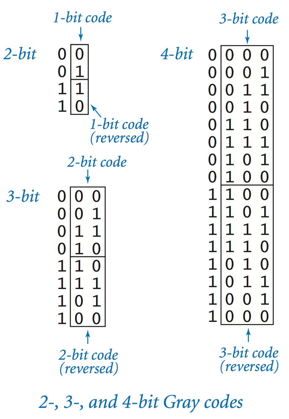 When do write out the numbers in an essay