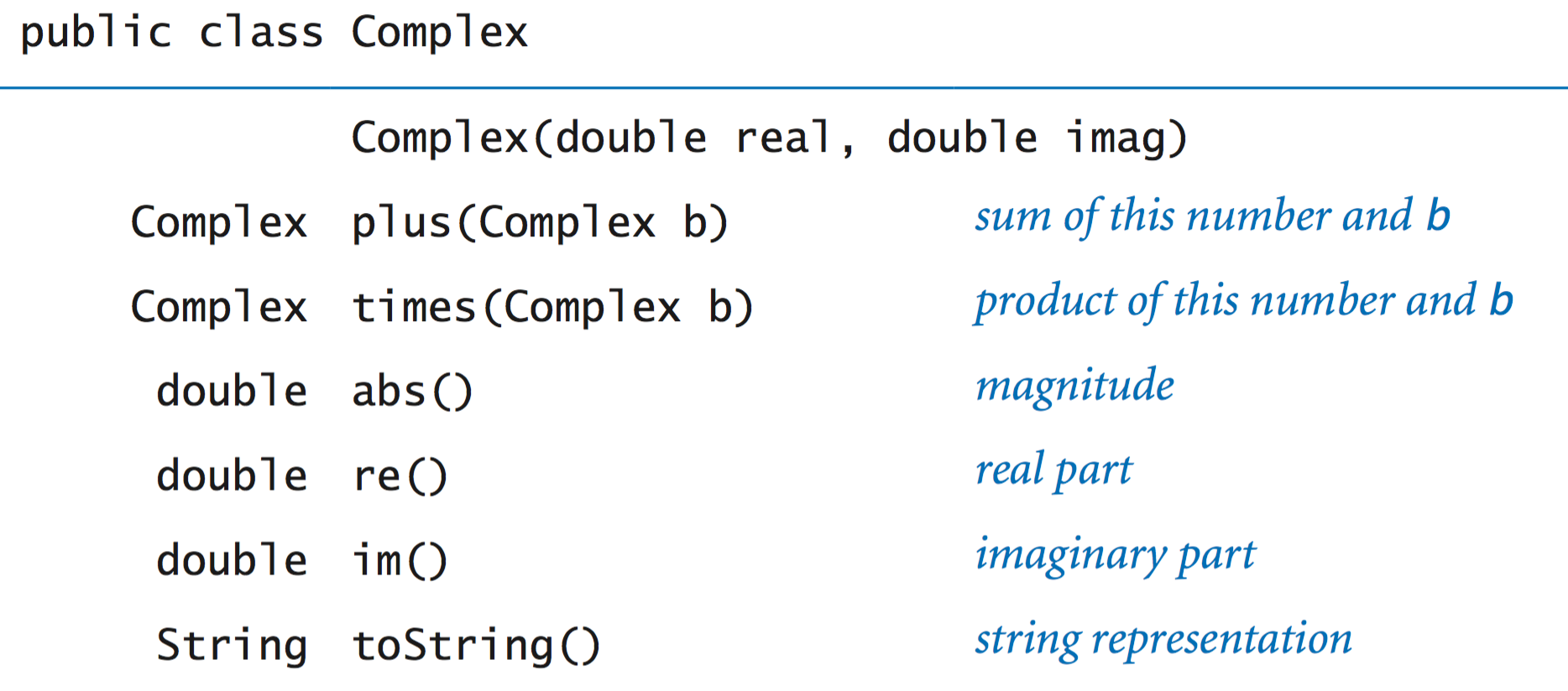 Complex number API