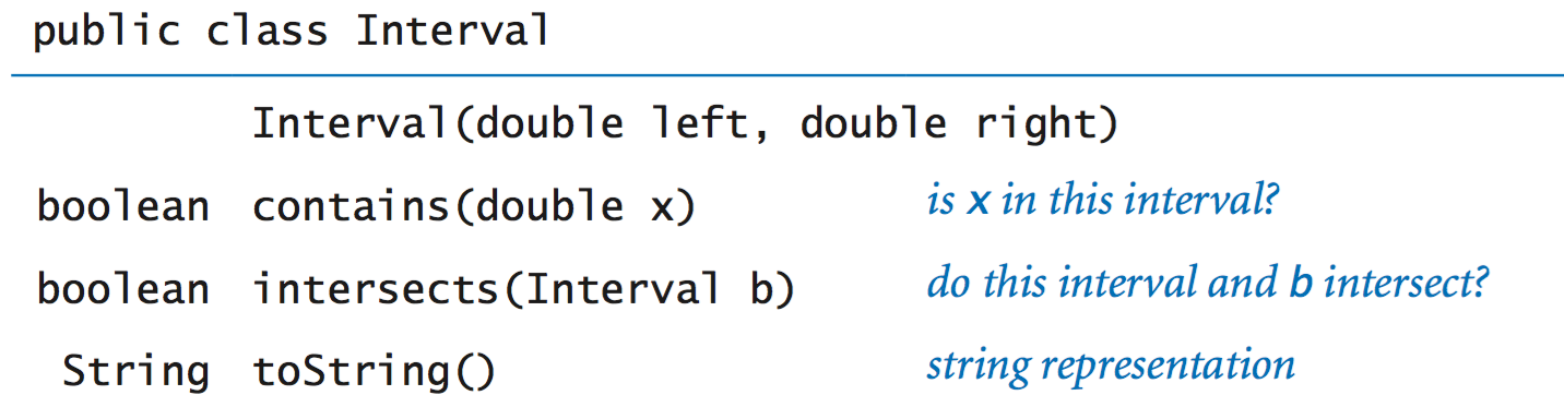 Interval API