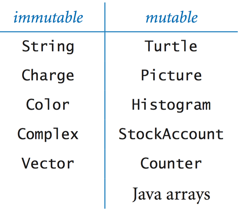 designing-data-types