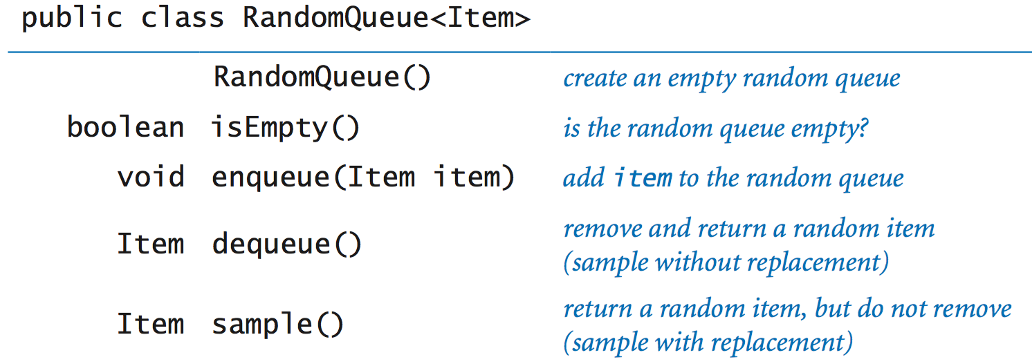 Randomized queue API