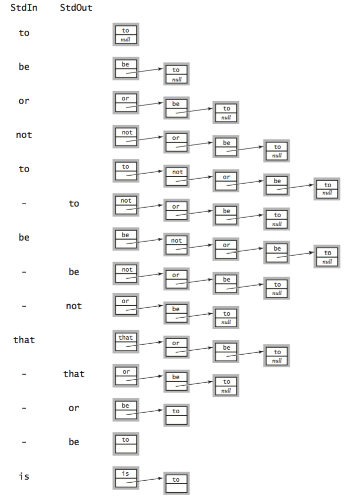 Java Program To Implement Circular Queue Adt Using An Array In Math