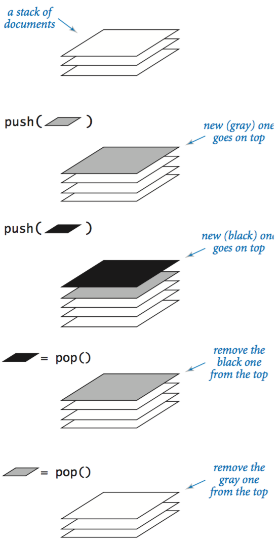 Pushdown stack