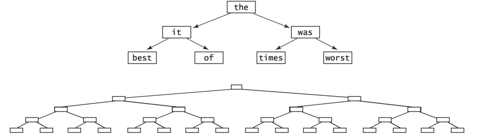 best case binary search tree