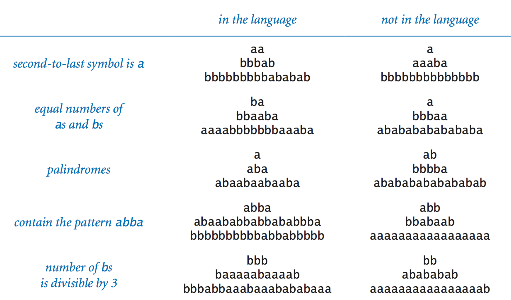 formal-languages