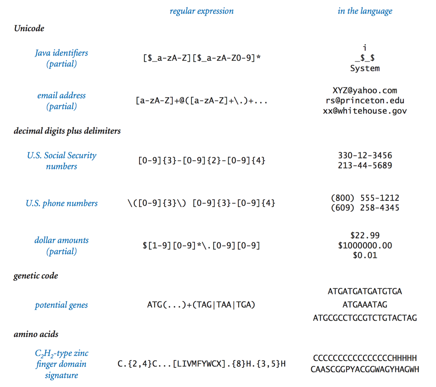 generalized regular expressions