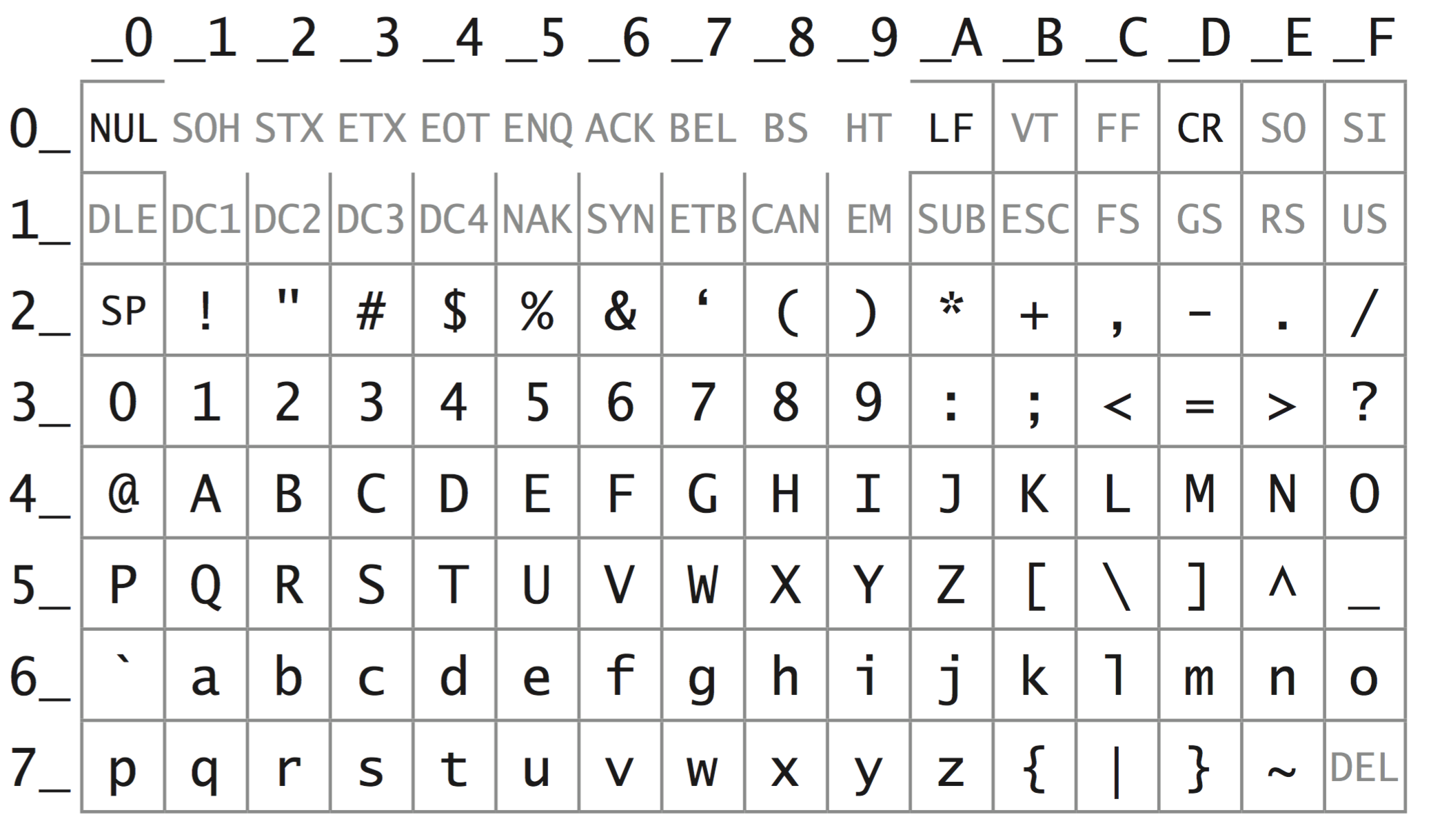 oportunidad-contagioso-pre-mbulo-convertir-hexadecimal-a-decimal-nabo