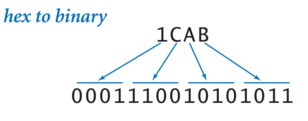 convert-bytearray-to-bytes-in-python