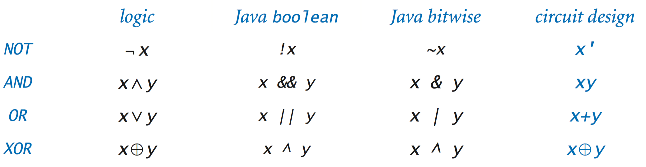 boolean-logic