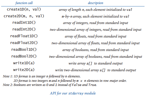 Stdarray API