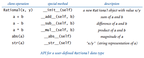 Rational API
