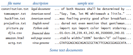 Some text documents