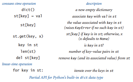 Python APIs: The best-kept secret of OpenStack