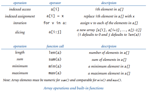 Array operations