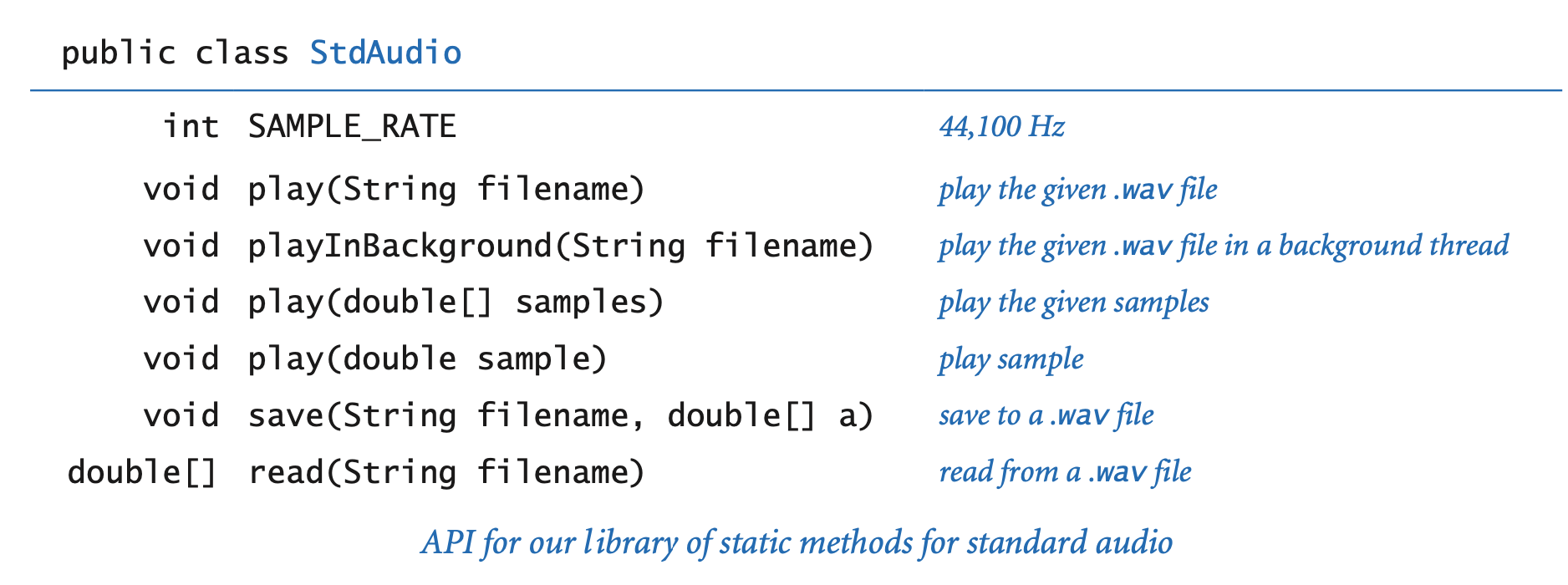 Standard audio API
