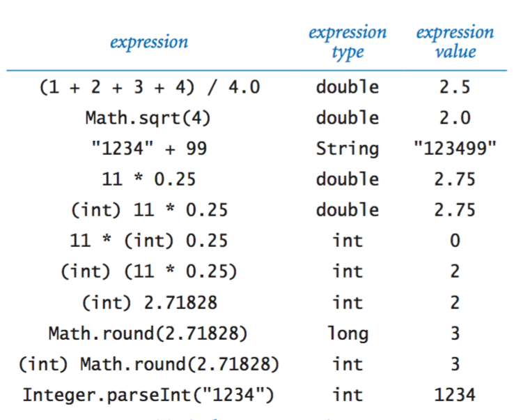 Java Data Type Conversion Chart