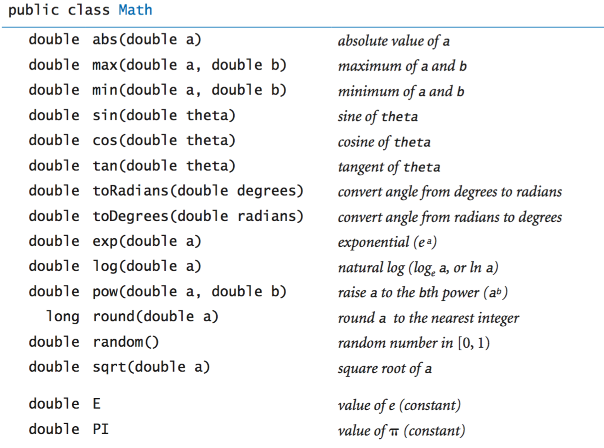 Math library API