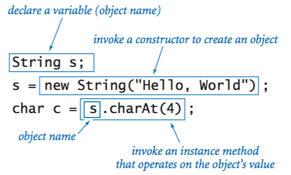 Using an object