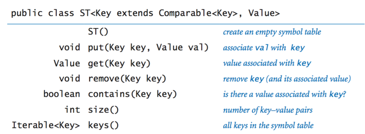 Symbol Tables