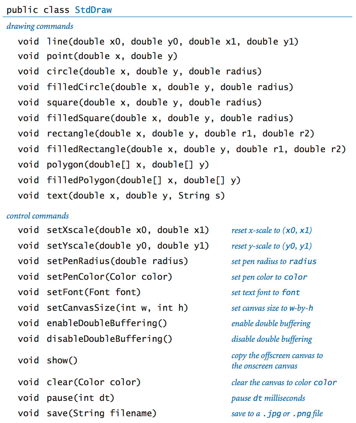 java programming syntax