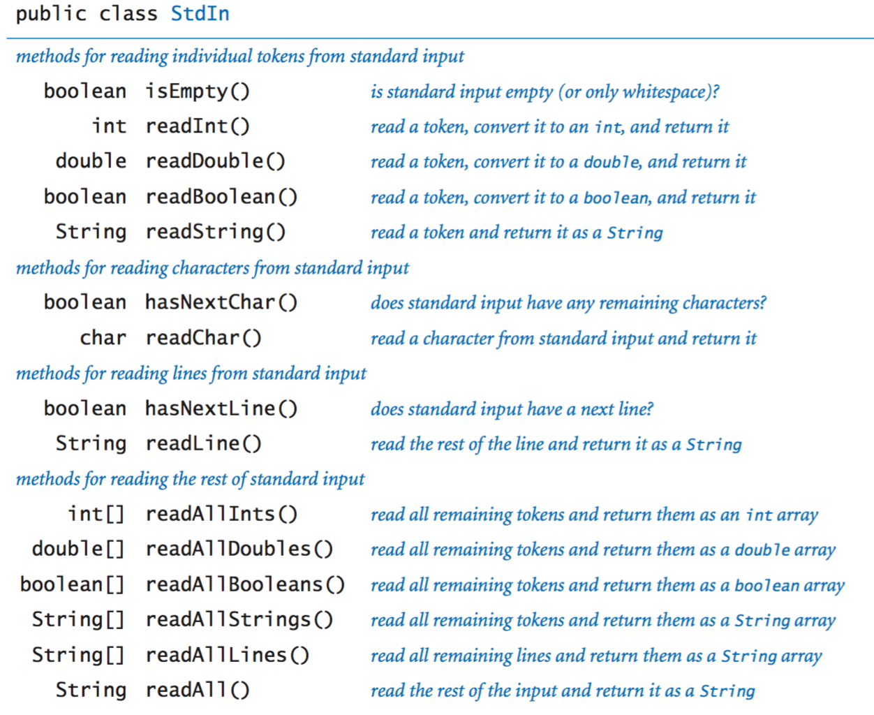 Standard input API