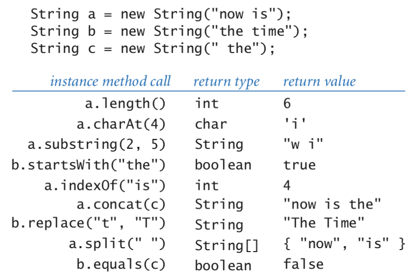String operations