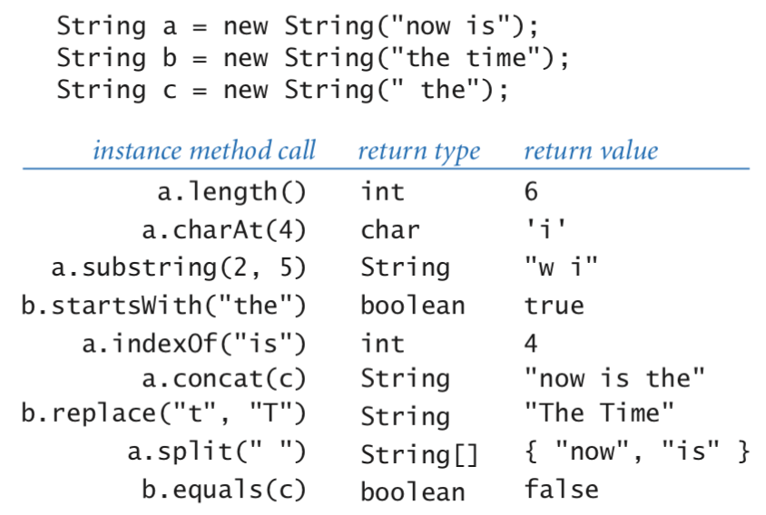 String Operations In Java