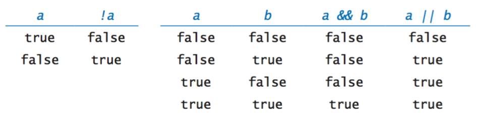 boolean operations