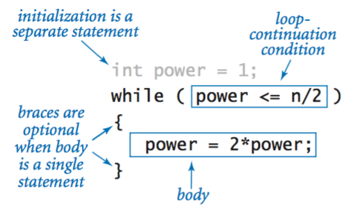 anatomy of a while loop