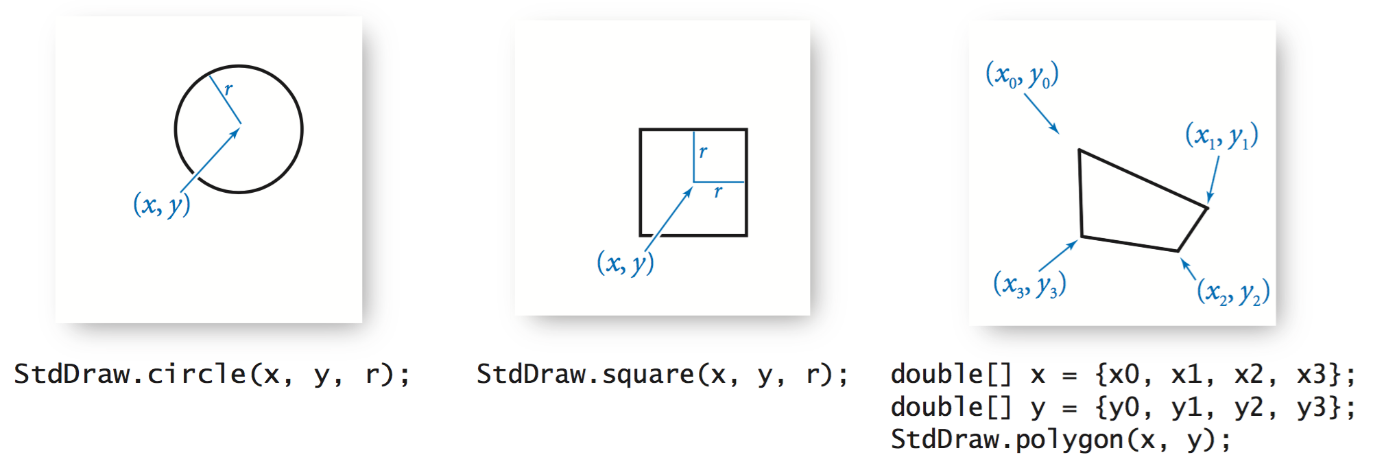 Standard drawing shapes