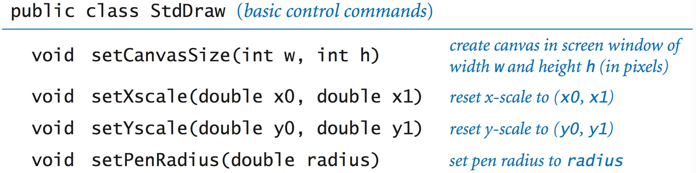 Standard drawing API: control commands