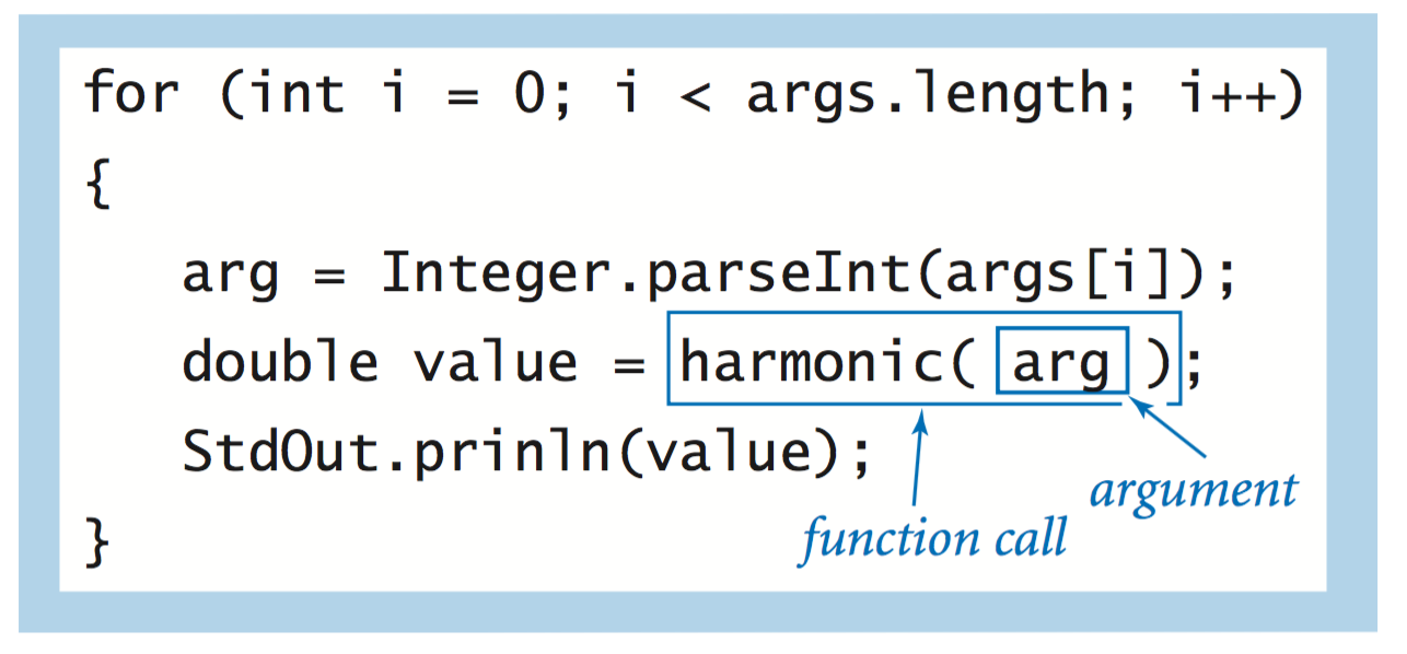 anatomy of a static method call